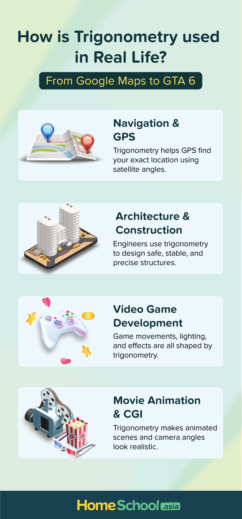 How is Trigonometry used in Real Life? From Google Maps to GTA 6